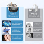 Flaygo Rechargeable Hearing Aids for Seniors - 16-Channel Digital Chip OTC Hearing Aid with Smart Noise Reduction for Clear Sound,150+Hrs Ultra Long Standby, Medical Silicon,Comfortable Anti-Slip Fit