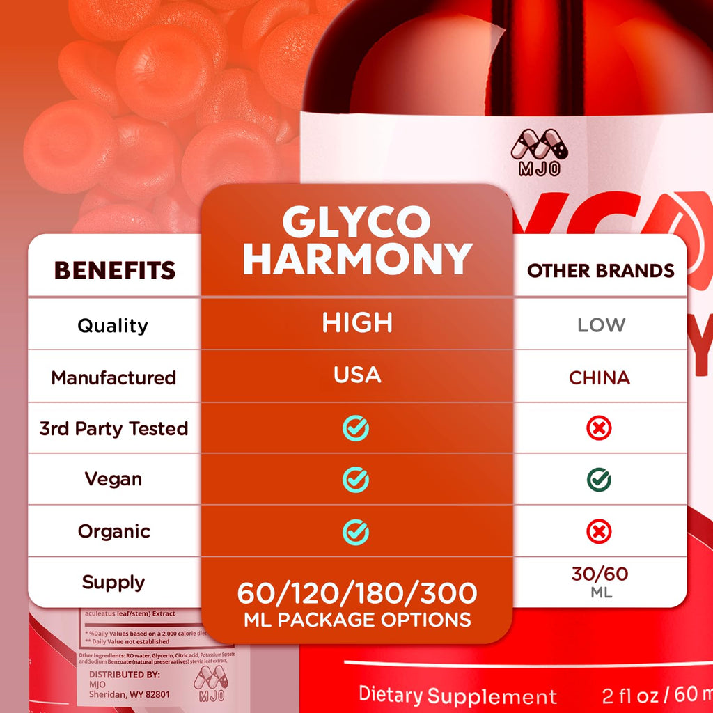 Glyco Harmony Drops, Official Glyco Harmony Liquid Supplement with All Natural Ingredients, GlycoHarmony Blood Support Max Strength Health & Wellness Vitamin Supplement (2 Bottle Bundle, 60 Servings)
