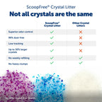 PetSafe ScoopFree Odor Control Crystal Cat Litter, Fresh Scent, 8 Lb Bag