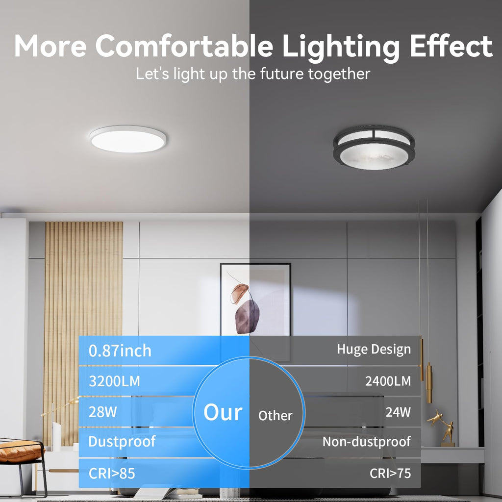 WKONCLDY 6PACK 3200lm LED Flush Mount Ceiling Light, Super Slim 12 inch LED Ceiling Light, 5000K Daylight LED Ceiling Light for Bedroom, Living Room, Dining Room, Garage and Office (White, Six Pack)