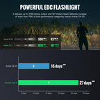 ThruNite Archer 2A C LED Rechargeable Flashlight, High 1000 Lumens AA Flashlight with USB-C, Dual Switch Bright Flashlights for Camping Hiking Emergency, IPX8 Waterproof - Cool White