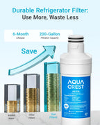 AQUA CREST LT1000PC ADQ747935 Replacement for LG® LT1000P®/PC/PCS ThinQ® Refrigerator Water Filter, LMXS28626S, LFXS26973S, MDJ64844601, ADQ74793501, ADQ74793502 and LT120F® Air Filter, 3 Combo