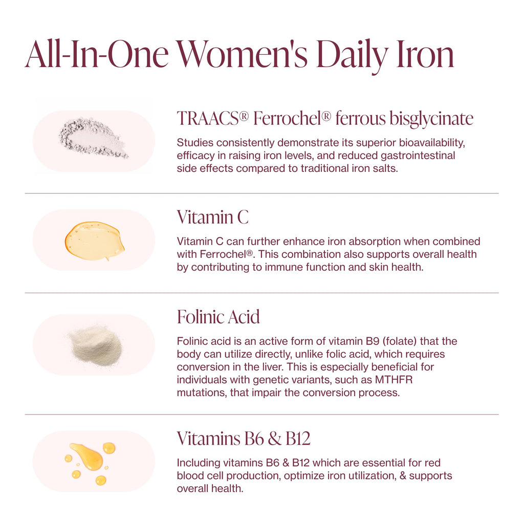 Iron Supplement for Women - Gentle Chelate Iron Bisglycinate 25mg with Vitamin C, B6, B12 Folic Acid – Supports Iron Deficiency, Menstrual Health & Energy - 120 Count