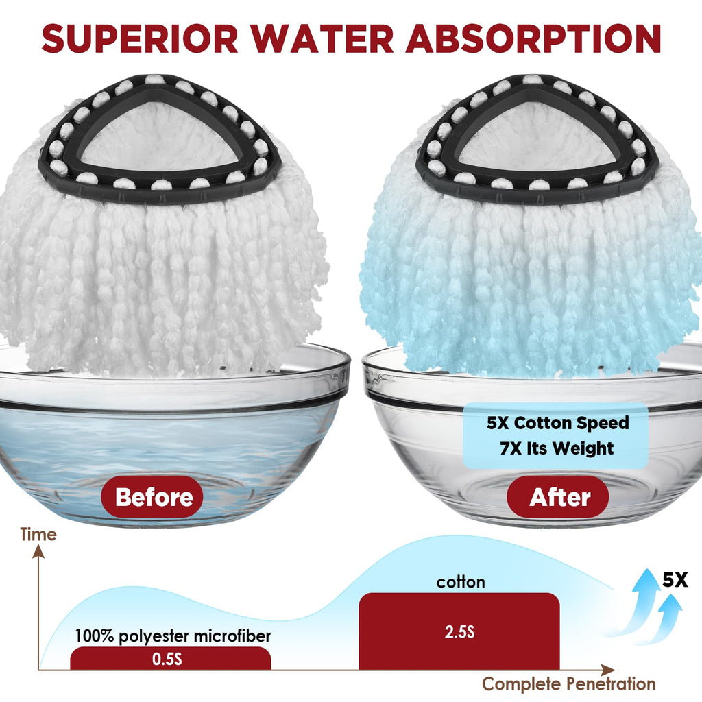 Mop Head Replacement for O-Cedar Easy Wring 1-Tank System，Exovyn Spin Mophead Replacements，Microfiber 12 Pack 360° Swivel Mop Refills，Deep Clean,Easy Cleaning，Machine Washable and Easy to Replace