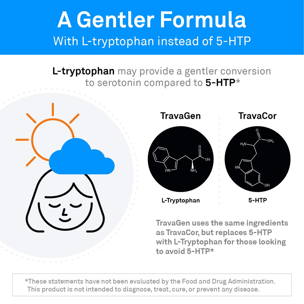 Neuroscience TravaGen - Emotional Support and Stress Relief Supplement with L-Tryptophan, L-Theanine, and B Vitamins - Supports Serotonin, GABA Balance, and Sleep Quality (120 ct)