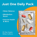 GNC Total Lean Burn and Define VitaPak Program for Men & Women, 5-in-1 Pack for Energy, Weight Management, Calorie Burn, Immune Health, Water Balance, 30 Servings