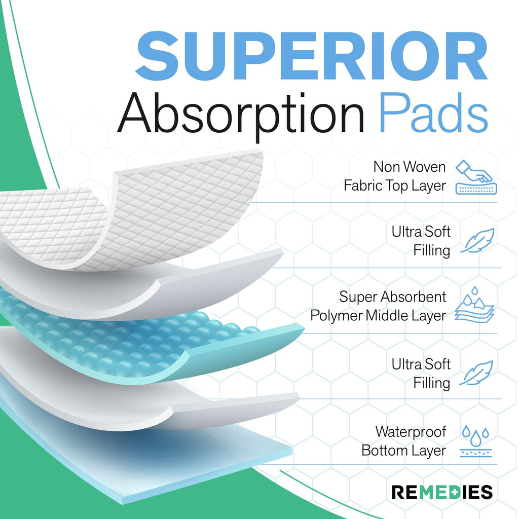 Remedies Extra Large Incontinence Bed Pads (36" x 36", 50 Count) - Super Absorbent Disposable Chux Underpads for Adults, Seniors, Kids, Puppies, Dogs & Furniture Protection