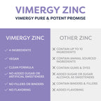 VIMERGY USDA Organic Zinc Supplements for Women & Men (7.5mg Liquid Zinc Per Serving) Fast-Absorbing Immune Support, Promotes Healthy Bones & Skin, Vegan, Up to 57 Servings (115 mL)