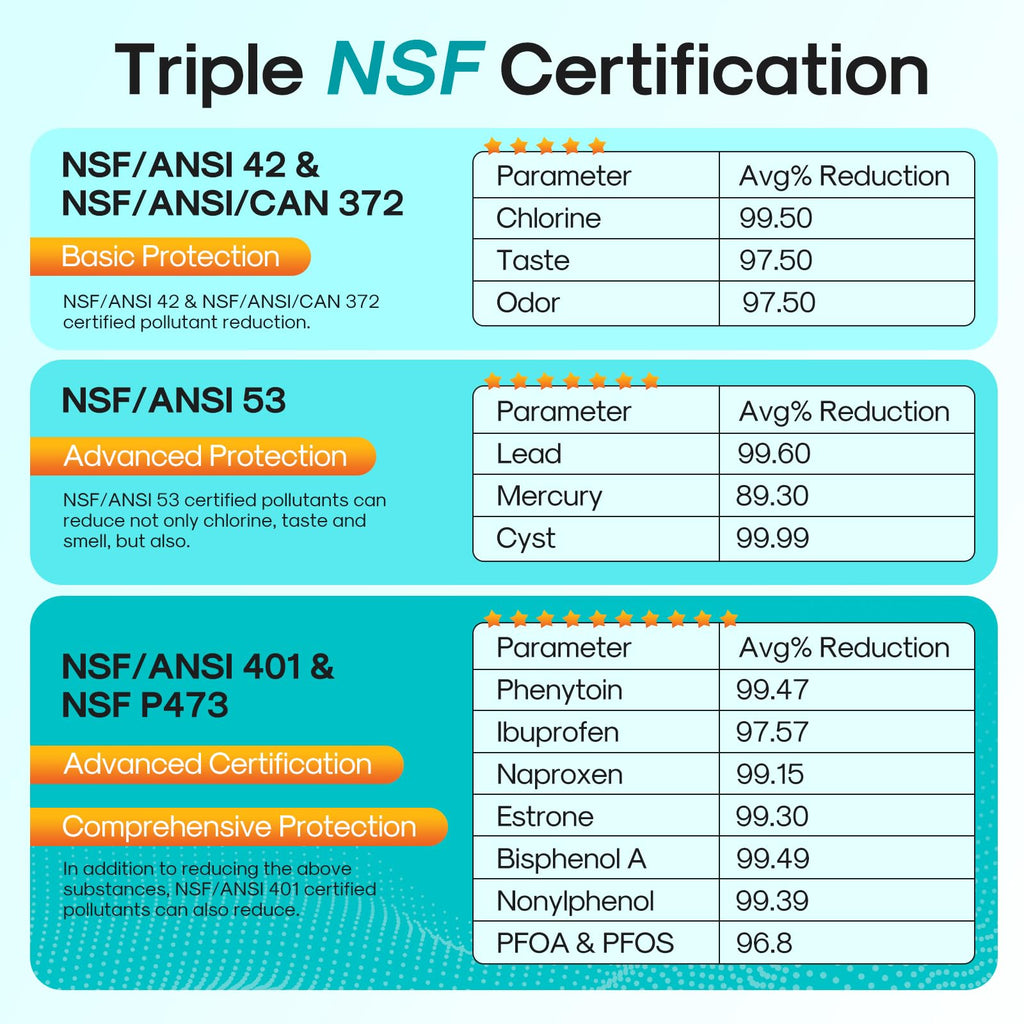 ICEPURE DA29-00003G Remove PFOA&PFOS, NSF/ANSI 401&473&53 Replacement for Samsung DA29-00003A, Aqua-Pure Plus DA29-00003B, HAFCU1, RSG257AARS RF267AERS, HDX-FMS-1 Refrigerator Water Filter, 4PACK