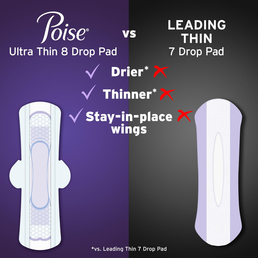 Poise Overnight Ultra Thin Incontinence & Postpartum Pads with Wings for Bladder Leaks, 8 Drop Extra Absorbent, Long Length, 20 Count