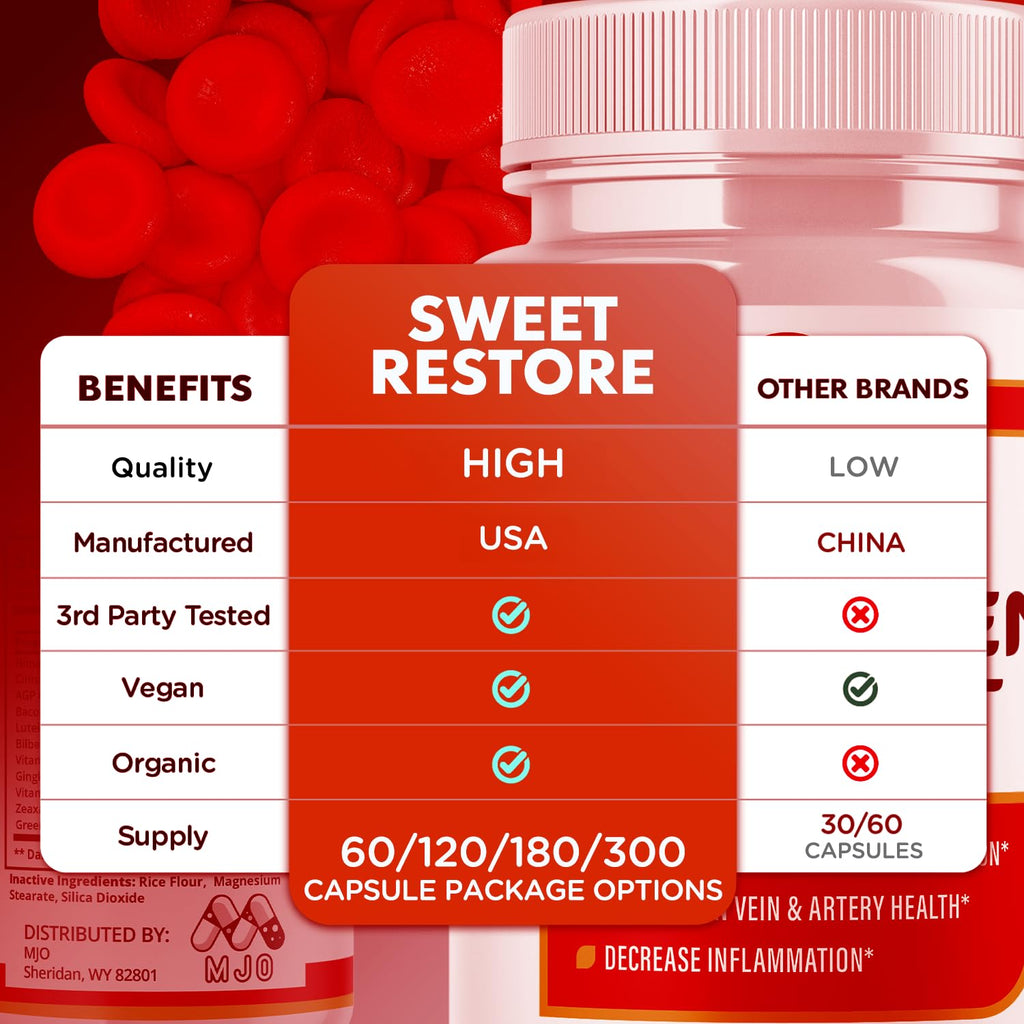Sweet Restore Glycogen Support Capsules, Official Sweet Restore Glycogen Support Pills with All Natural Ingredients, Overall Health & Wellness with Maximum Strength Multivitamins Support (60 Capsules)