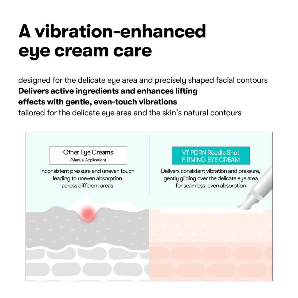 VT COSMETICS PDRN Reedle Shot Eye Cream, 0.51 fl oz