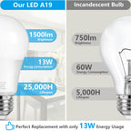 MAXvolador A19 LED Light Bulbs, 100 Watt Equivalent LED Bulbs, Daylight White 5000K, 1500LM, E26 Base, Non-Dimmable, 13W Bright LED Bulbs, 4-Pack