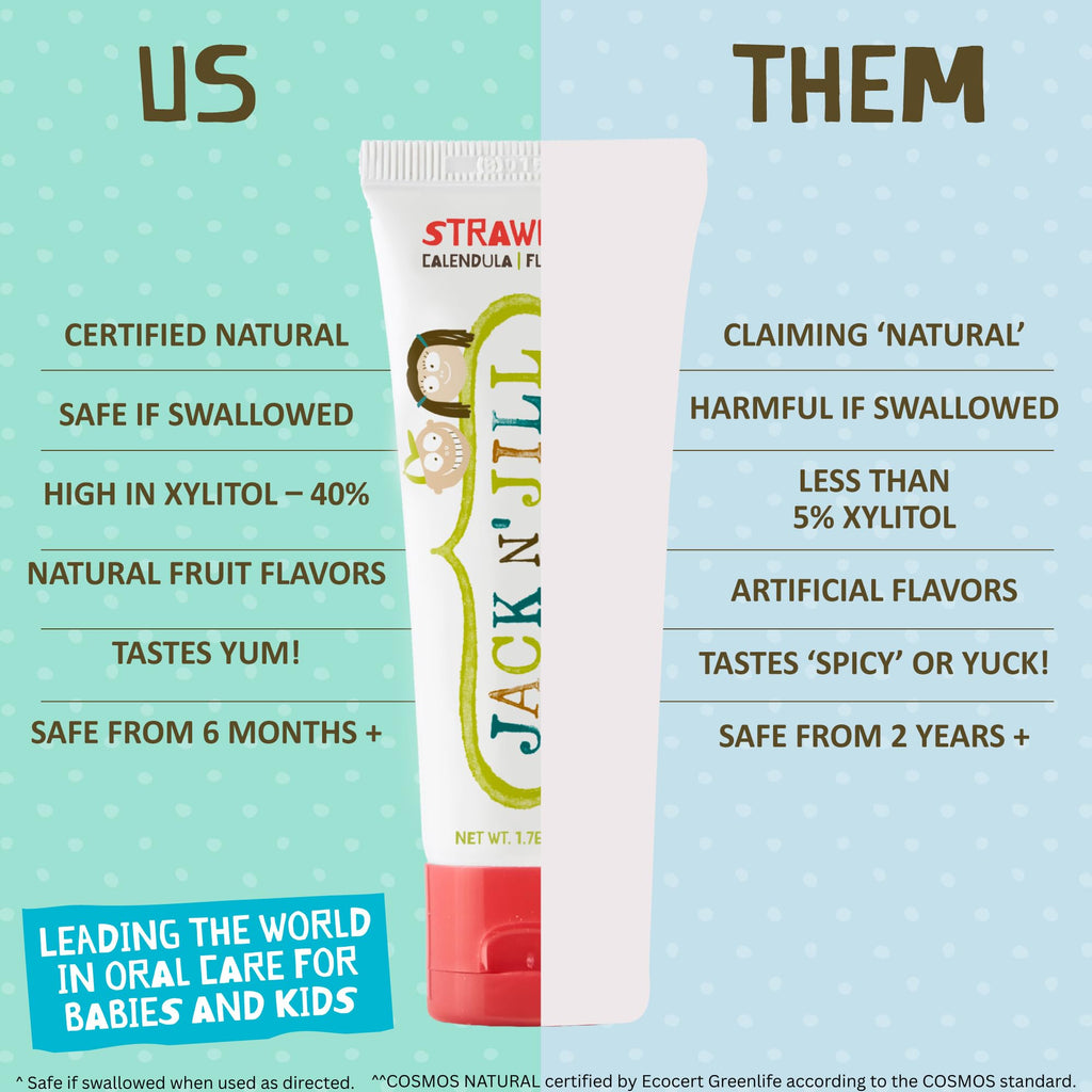 Jack N' Jill Natural Kids Toothpaste - Strawberry & Banana - Organic, Gluten Free, Vegan, BPA Free, Fluoride Free, SLS Free, Dairy Free - Making Toothbrushing Fun for Kids - 1.76 oz (Pack of 2)