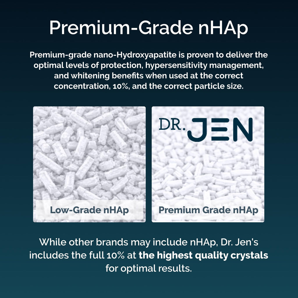 Dr. Jen Super Paste Toothpaste with 10% Premium Nano Hydroxyapatite, Fluoride, Xylitol & Glycerin for Daily Oral Care, Designed for Sensitive Teeth, Vegan, Travel Essentials, Cool Mint Flavor, 1 Pack