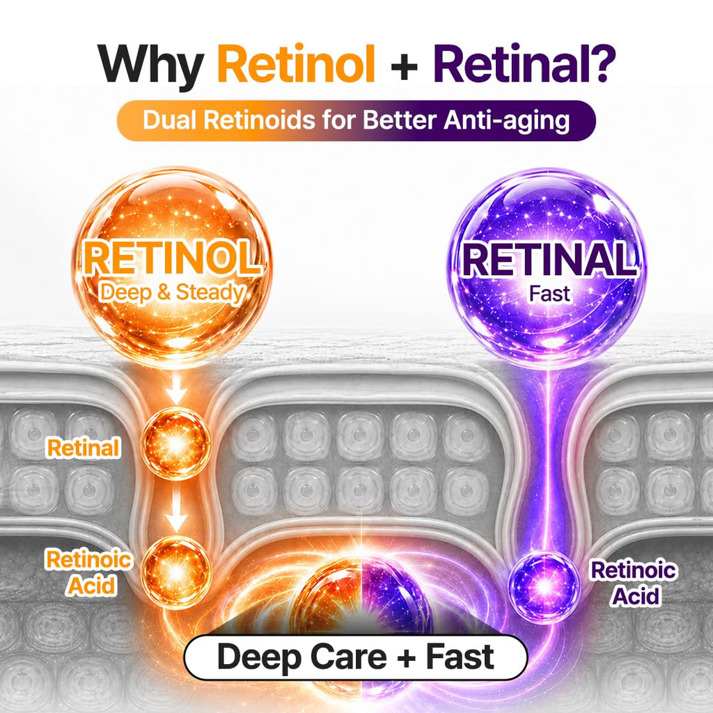 PURITO Retinol 0.1% + Retinal 0.1% Serum for Sensitive Skin, 1.01 fl.oz