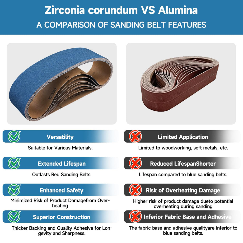 Shineboc 10-Piece 4 x 36 Inch 320 Grit Zirconia Sanding Belts, Heavy Duty Long-lasting Sanding Bands for Belt Sander, Rust Paint Removal, Wood Metal Grinding and Finishing