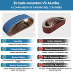 Shineboc 10-Piece 4 x 36 Inch 320 Grit Zirconia Sanding Belts, Heavy Duty Long-lasting Sanding Bands for Belt Sander, Rust Paint Removal, Wood Metal Grinding and Finishing