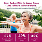 Zaigon HMB Supplements for Women | Vitamin D3 K2, Ashwagandha, Magnesium, Omega 3, Collagen, Biotin, Hyaluronic Acid, Astaxanthin, Calcium | Skin Care, Muscle, Bone & Brain Support | 180 Capsules