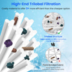Future Way PWW35L Hot Tub Filter Replacement for X268548-PMA-R3, Unicel 4CH-935，817-4035, Filbur FC-0710，Waterway Teleweir 35 SF, Replace Pleatco PWW35L Spa Filter, SD-01235, PDC580-AFS, 35 Sq. Ft