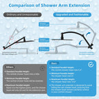 Hibbent All Metal CUPC Certified 8'' Rainfall Shower Head, Dual Shower Head Combo, High Pressure Handheld 4 Sprays Shower Wand, 16'' Adjustable Extension Arm, 71'' Hose, Shower Holder, Matte Black