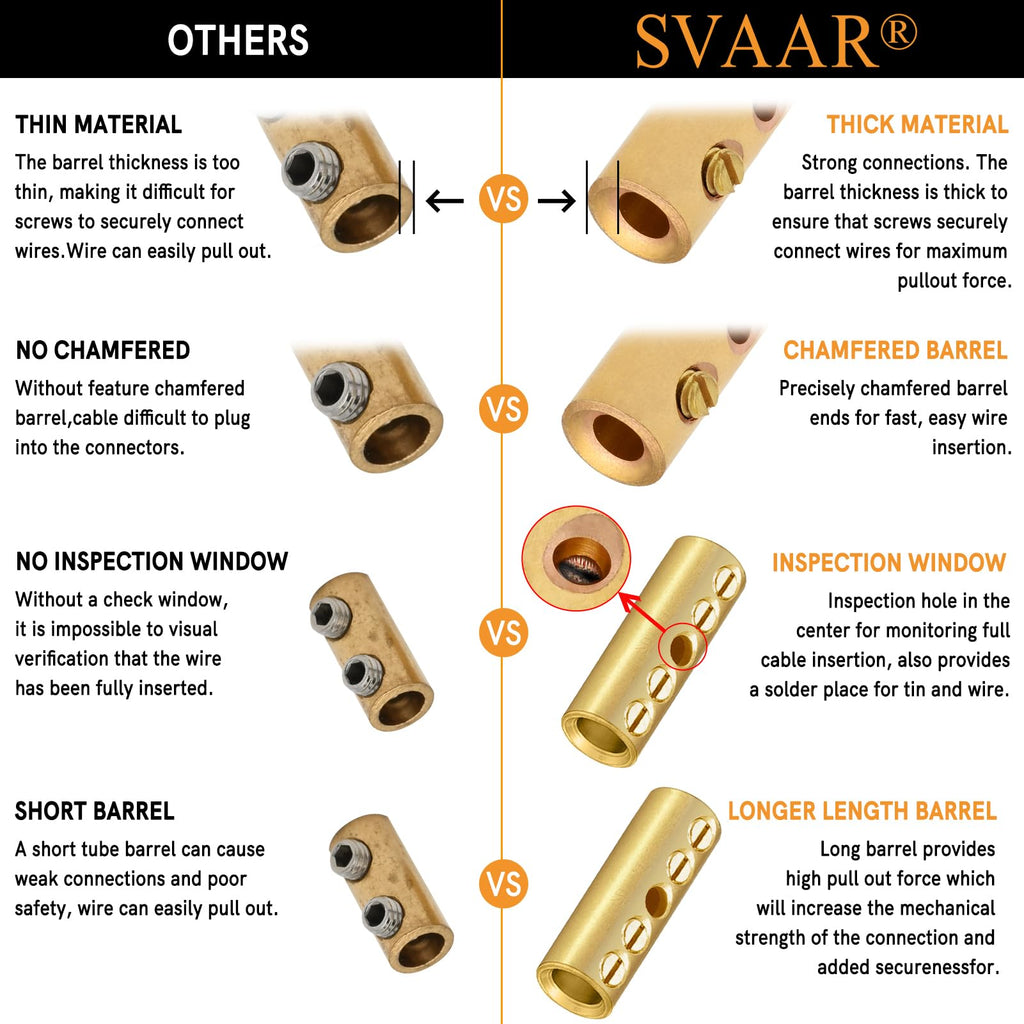 16-14 Gauge Wire Butt Connectors 20 PCS Brass Mechanical Butt Splice Connectors Kit 16-14 AWG Screw Sleeve Butt Splices Quick Connect Wire Connectors Mechanical Splices with 20 PCS 3:1 Heat Shrinks