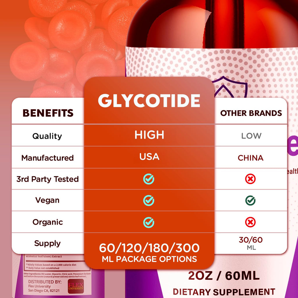 (5 Pack) Glycotide Drops, Official Glycotide Blood Support Drops with All Natural Ingredients, Advanced Health & Wellness Support Formula with Maximum Strength Multivitamin Ingredients (150 Servings)