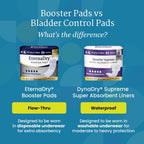 NorthShore EternaDry Booster Pads for Men and Women with Adhesive, Large, Case/120 (4/30s)