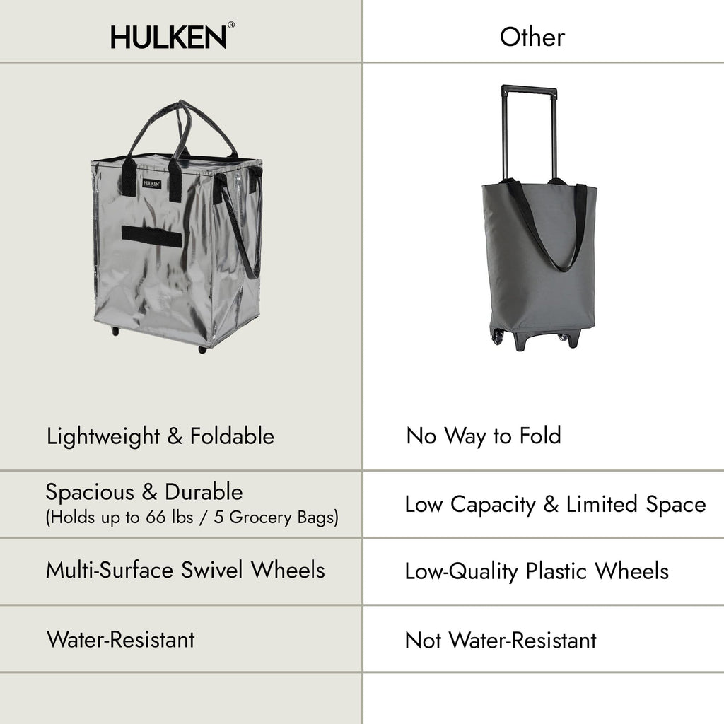 (Large, Silver) Reusable Grocery Bag On Wheels, Shopping Trolley, Rolling Tote, Zipper Closure, Lightweight, Carries Up to 66 lb, Folds Flat, Unbreakable Handles