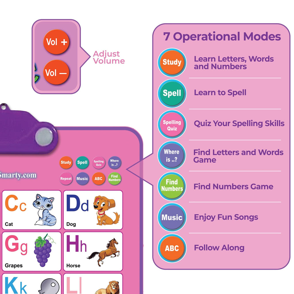 Just Smarty Interactive Alphabet Wall Chart | Talking ABCs & 123s Music Poster with Interactive Light | Toddler Alphabet Learning | Educational Toys for 3 Year Old Girls | Toddler Girl Toys 2 3 4 5