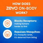 Zevo On-Body Tick & Mosquito Repellent Spray - 8-Hour Insect & Bug Spray - Odorless, Non-Sticky Formula for the Whole Family (1 Pump Bottle & 2 Aerosol Bottles)