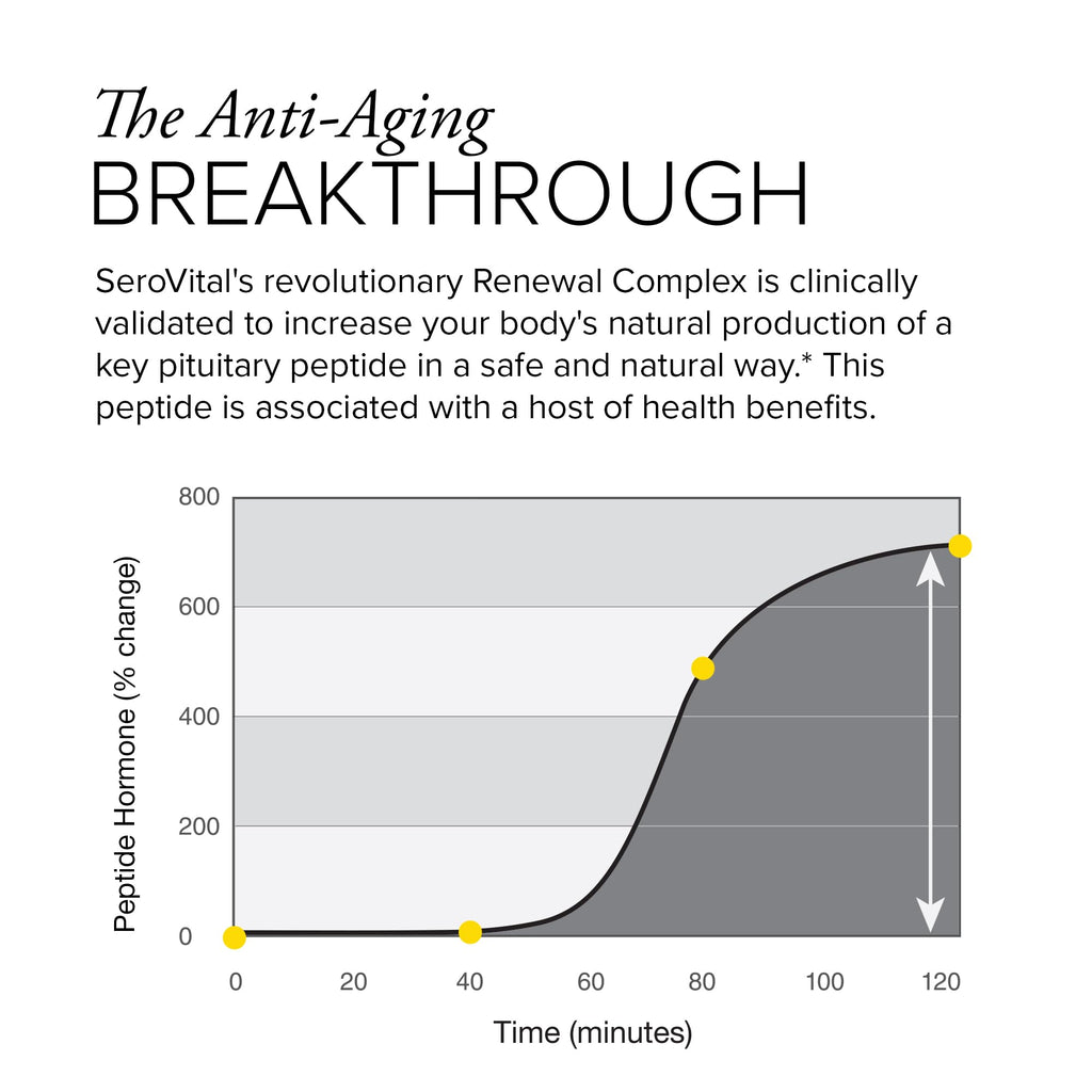 Serovital Renewal Complex - Anti Aging Supplements - Amino Acids - Peptides - Improved Energy and Immunity, Better Deeper Sleep, 30-Day Supply