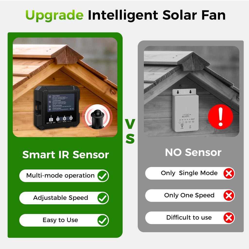 25W Smart Solar Fan for Chicken Coop, Solar Powered Fan for Dog Shed Garage