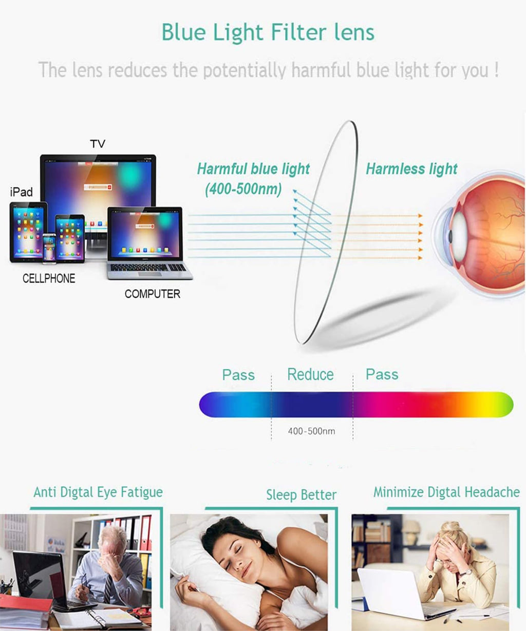 sevenplus 3 Pack Reading Glasses Blue Light Blocking, Anti UV Glare, Foldable Computer Spring Hinge Readers for Women Man 2.50X