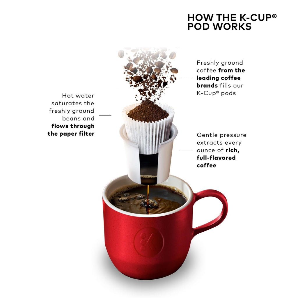 Keurig K-Mini Single Serve K-Cup Pod Coffee Maker, 6 to 12oz Brew size, with Cord Storage, Perfect for Small Spaces, Black