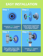 SHAPON Above Ground Pool Inlet & Outlet Replacement Kit with Plunger Valve, 1.5'' Strainer Connector & Jet Nozzle, Compatible with Intex/Coleman Pool Parts & Accessories