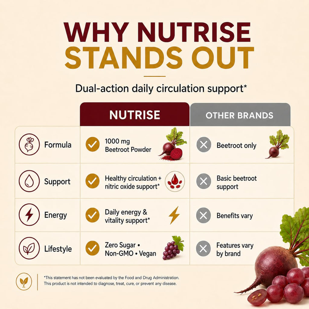 UXZQEN Nutrise Beetroot Capsules, 3-in-1 Beetroot Capsules with Grape Seed, Nitric Oxide Support, Active Lifestyle, Non-GMO, 60 Vegan Capsules