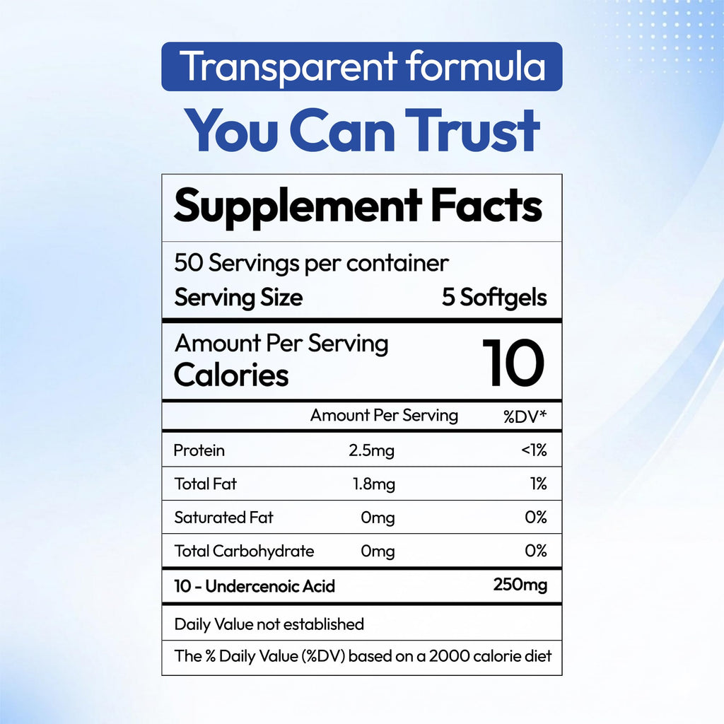 Dr B Supplements Undecylenic Acid 250 mg Softgels, 250 Count, 50 Servings