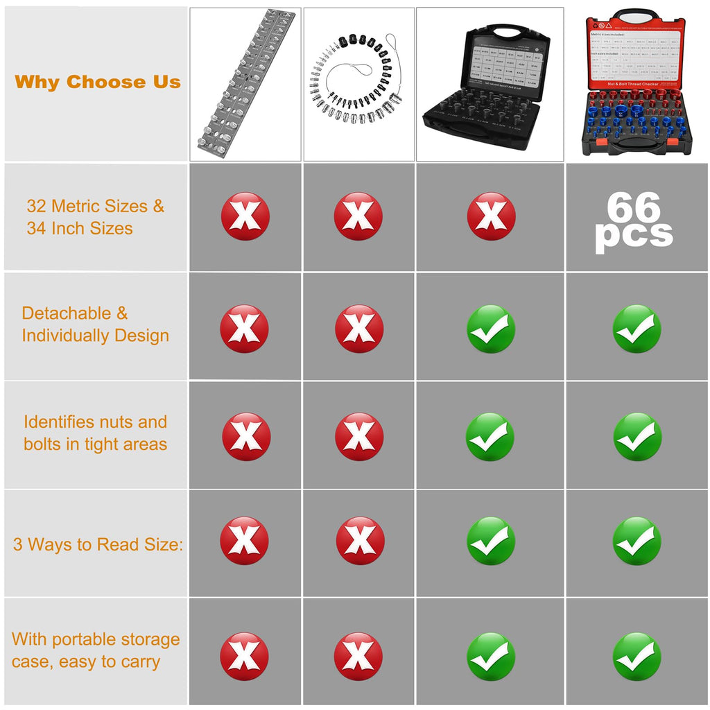 Comfylichi 66 Pcs Nut and Bolt Thread Checker - 34 Standard & 32 Metric, Detachable Bolt Size Finder Tool, Screw and Nut Identifier Thread Gauge Especially for Tight Spaces