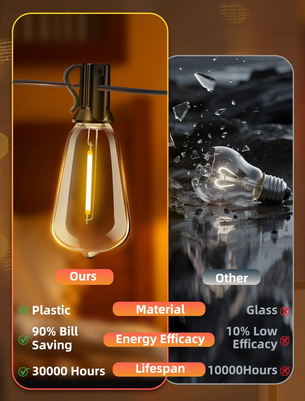 VOZUJI Outdoor Patio String Lights: 200Ft 60M Outside Waterproof Light - Remote Dimmable ST38 Shatterproof Bulb Connectable Hanging Outdoor Electric Lighting - Backyard Yard Gazebo Porch Party