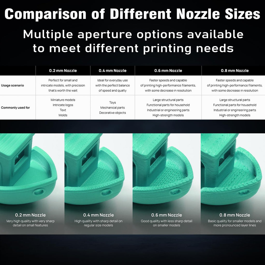 3-Pack 0.6mm Bamboo H2D/H2S/H2C/P2S/X2D Hotend Kit with Silicone Sock, Hardened Steel Nozzle Replacement Parts for Bambu Lab H2 Series/P2S/X2D 3D Printer, Fast Printing Nozzles for Large Model