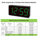Peakeep Battery Operated Digital Alarm Clock for Bedrooms - Cordless Large Big Numbers 4 Dimmers, Auto Dimming for Seniors, Adjustable Volume Loud Alarm Clock for Heavy Sleepers Adults (Green Digits)