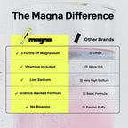 MAGNA Electrolytes Powder Drink Mix for Hydration, Energy & Focus Support (28 Servings, Tea Lemonade)