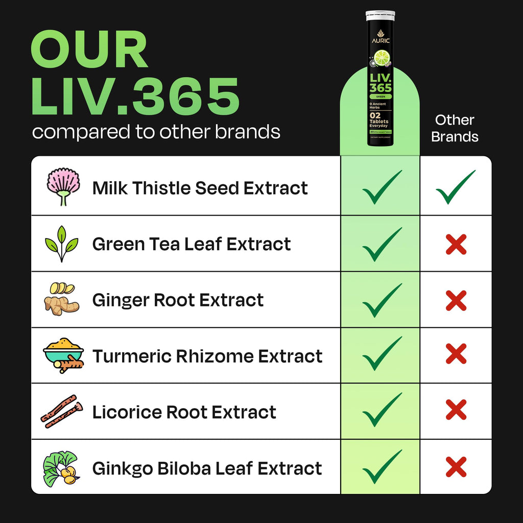 Auric Liv365 Liver Detox Supplement 80 Tablets | Lemon Flavour Advanced Herbal Formula for Liver Health, Detox & Cleansing