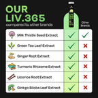 Auric Liv365 Liver Detox Supplement 80 Tablets | Lemon Flavour Advanced Herbal Formula for Liver Health, Detox & Cleansing