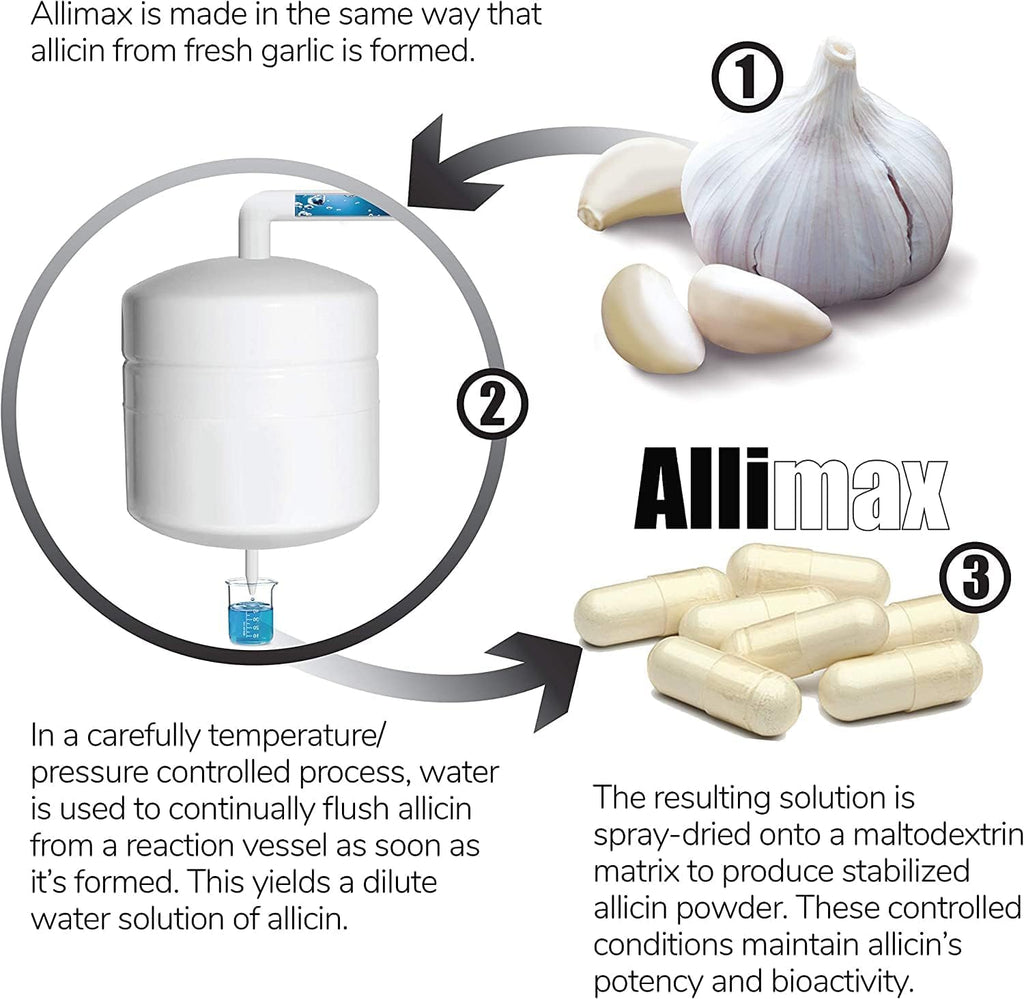 Allimax International Limited, Allimax 180 mg 90 vegcaps