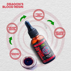 Amazon Andes Dragon's Blood Organic Liquid Extract - Sangre de Drago Sap from Peru | Pure Sangre de Grado Wild Harvested Resin Tincture | Dragons Blood Sap | Sangre de Dragon | 1 fl oz (30ml)