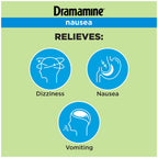 Dramamine Nausea Relief, with Meclizine HCl for Long-Lasting Relief of Nausea, Vomiting & Dizziness, 10 Tablets, Pack of 4