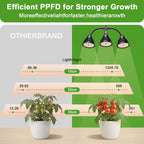 QCQHDU Grow Lights for Indoor Plants Full Spectrum,81 LED Triple-Bulb Plant Growing for Seed Starting Lamp with 3/9/12H Timer,Adjustable Gooseneck with Base,3 Switch Modes