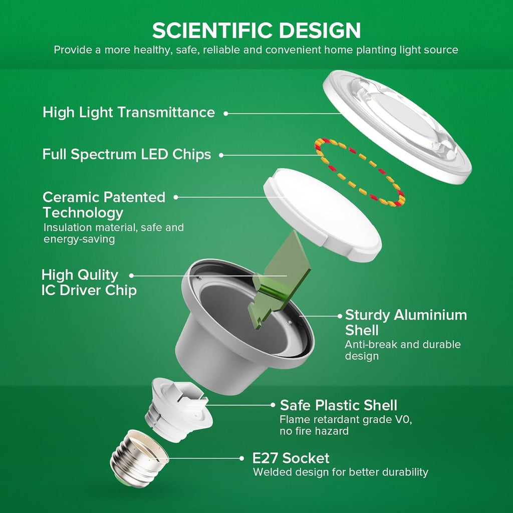 SANSI Hanging Grow Light for Indoor Outdoor Plants, 72W IP65 Waterproof